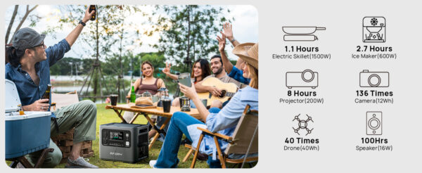 Portable Power Station 2400W (4800W Peak) - Image 2