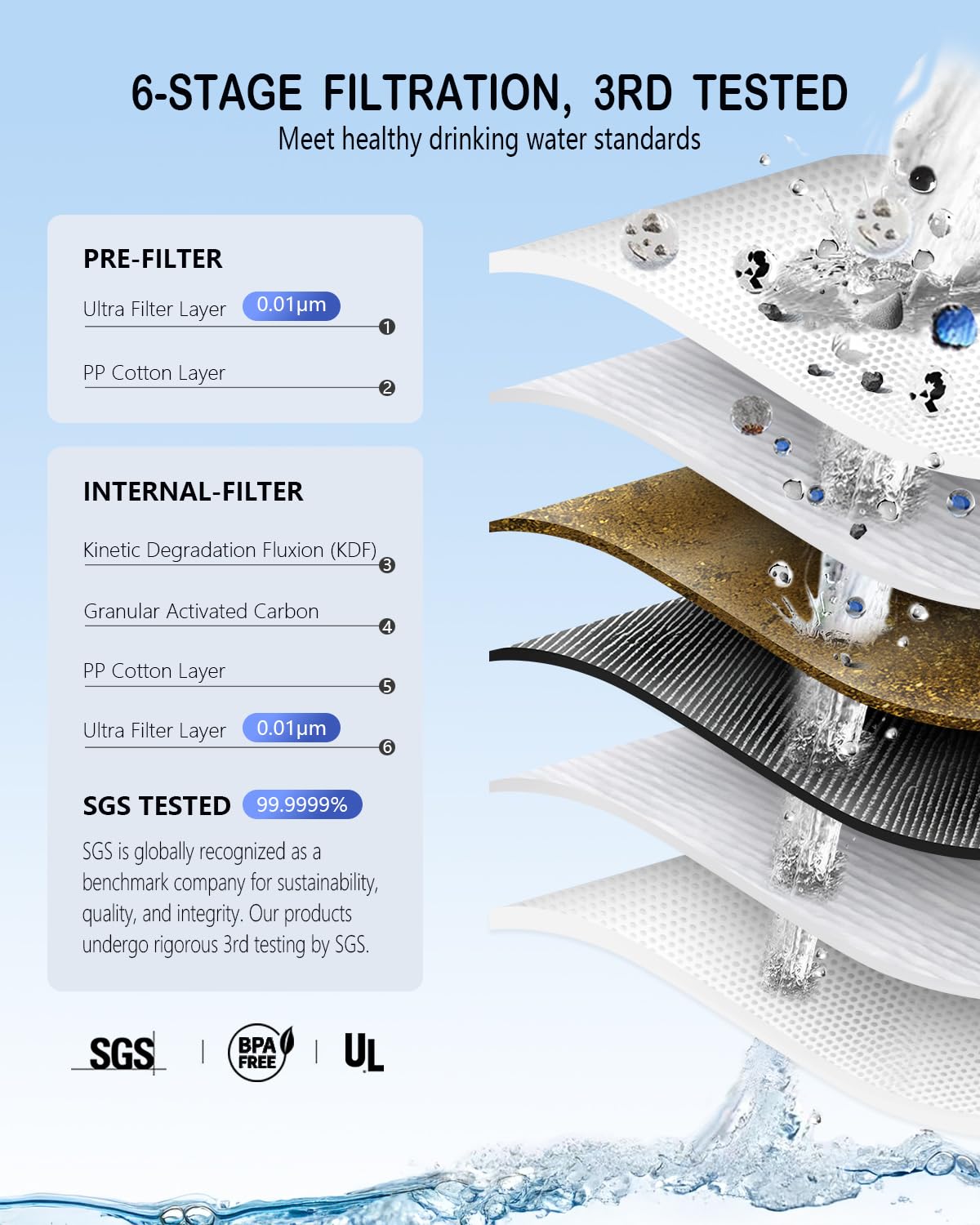 Solar Electric Water Filter - Image 12