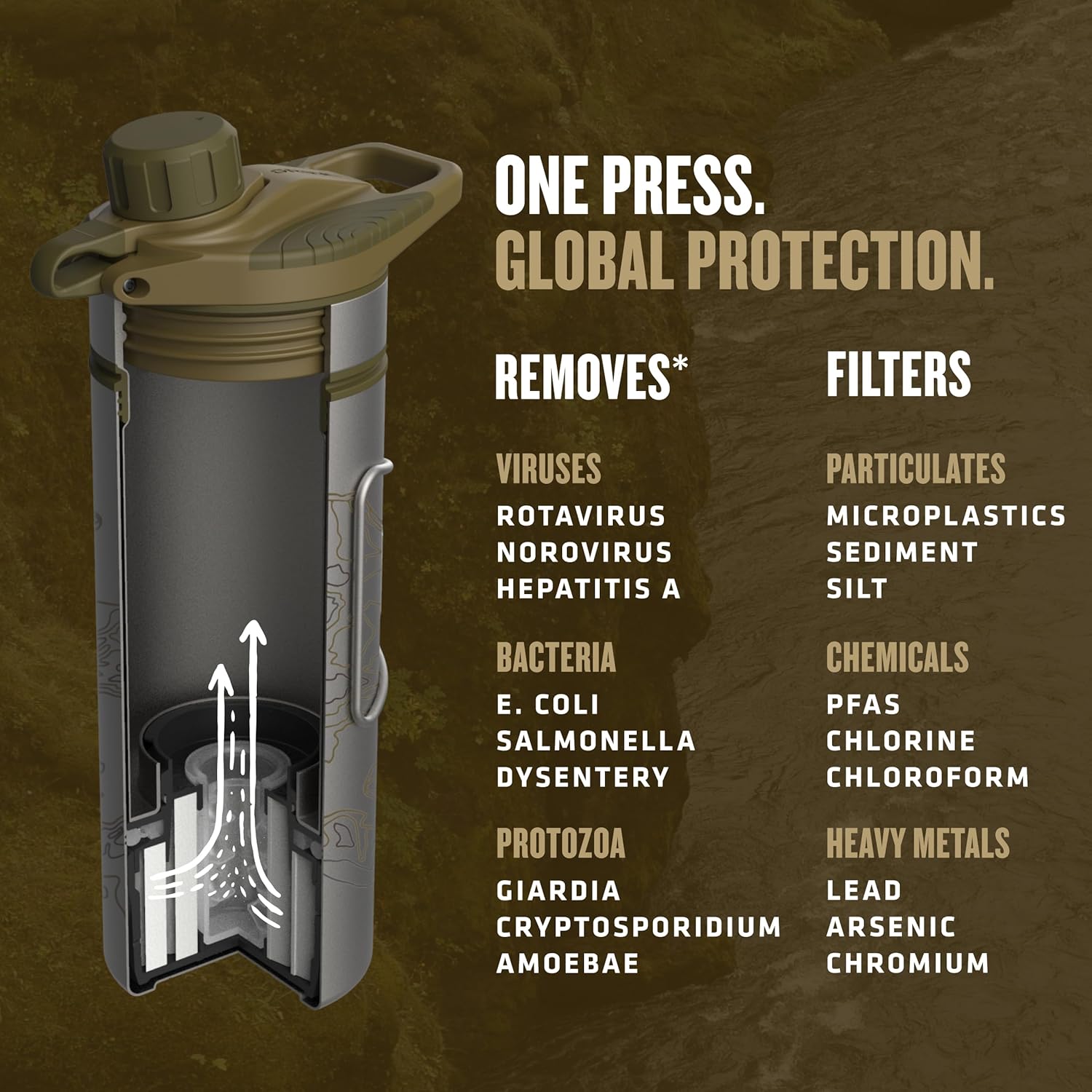 Water Purifier Bottle with Cooking Lid - Image 9