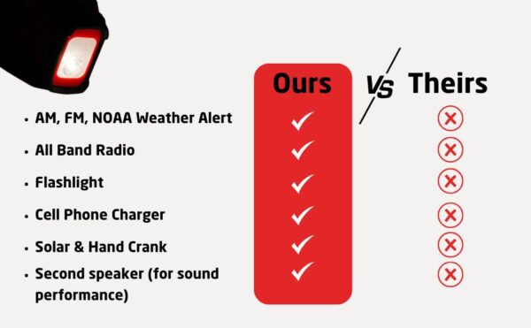 Hand Crank NOAA Weather Radio - Image 11