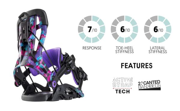 Nidecker Flow Fuse Fusion Men's Rear Entry Snowboard Bindings - Image 12